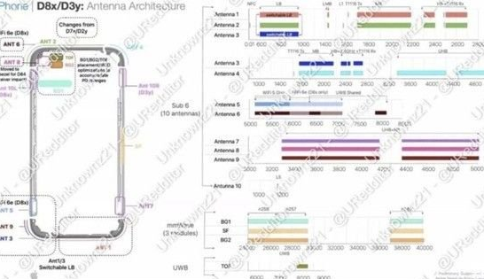 孝感苹果15维修中心分享iPhone15系列配置怎么样